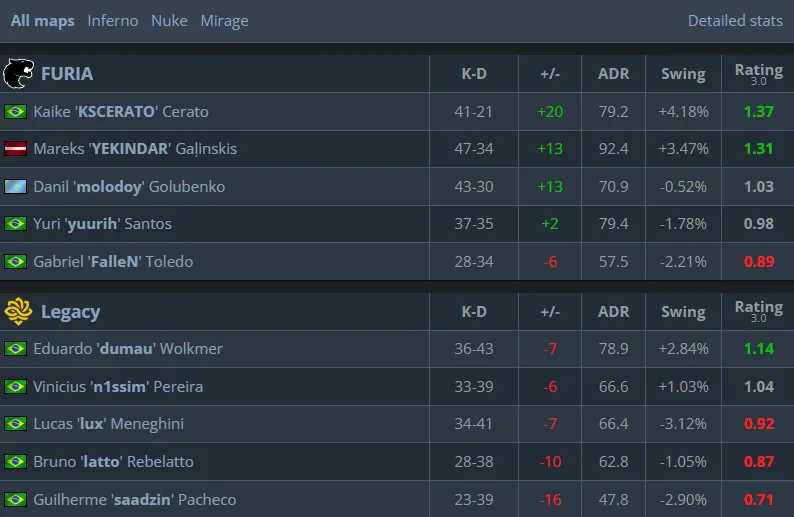 Статистика матча (HLTV)