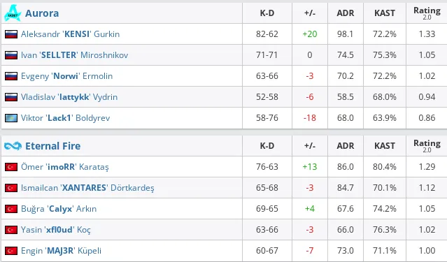 HLTV