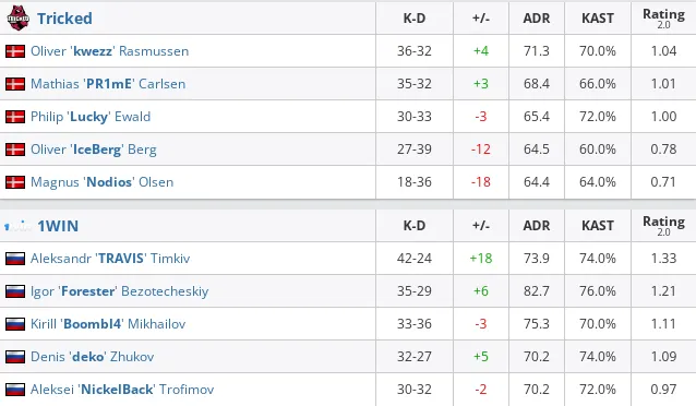 HLTV