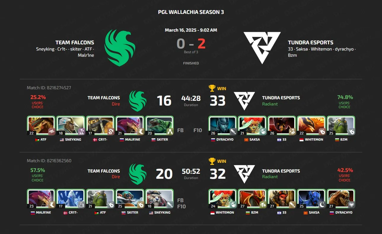 PGL Wallachia Season 3