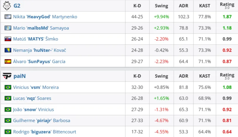 Статистика матча (HLTV)