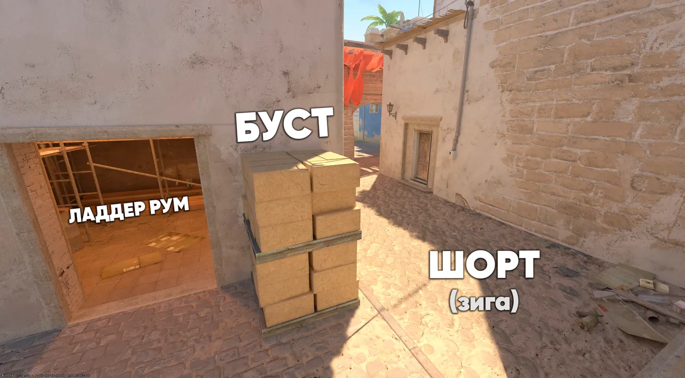 Позиции на шорте