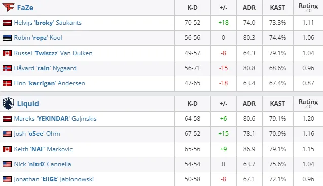 hltv