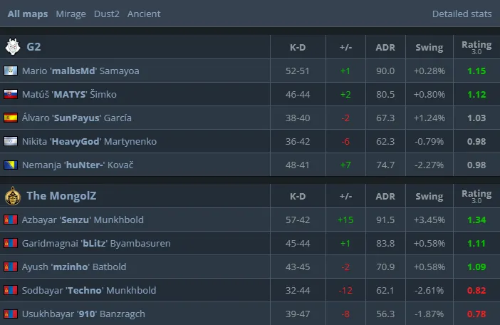 Статистика матча (HLTV)