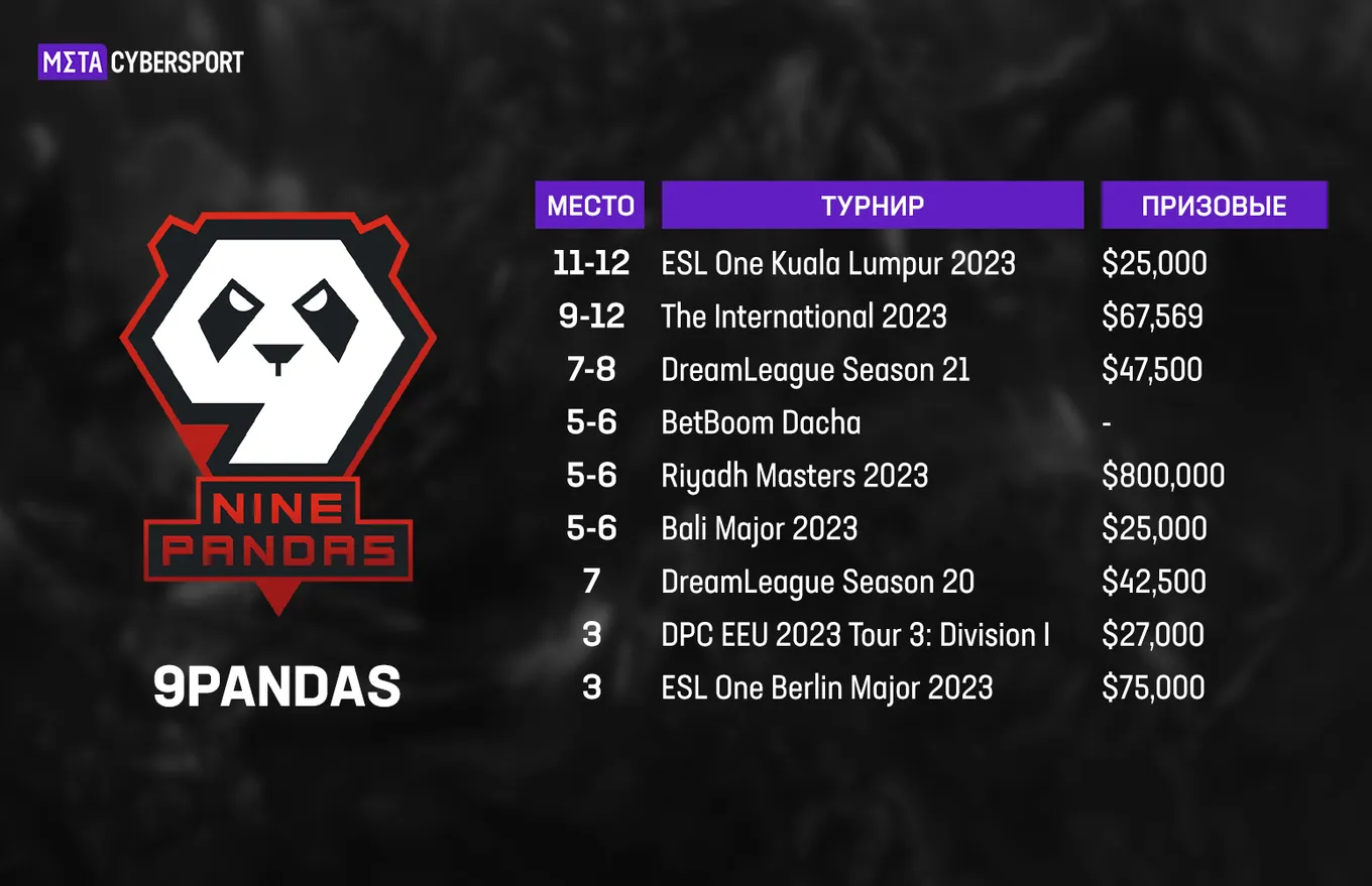 Призовые 9 Pandas за 2023 год