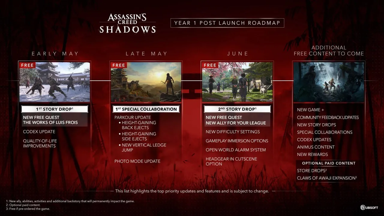 Assassin's Creed: Shadows