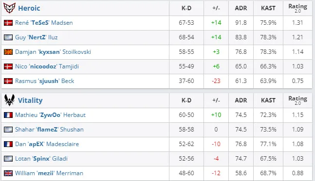 HLTV