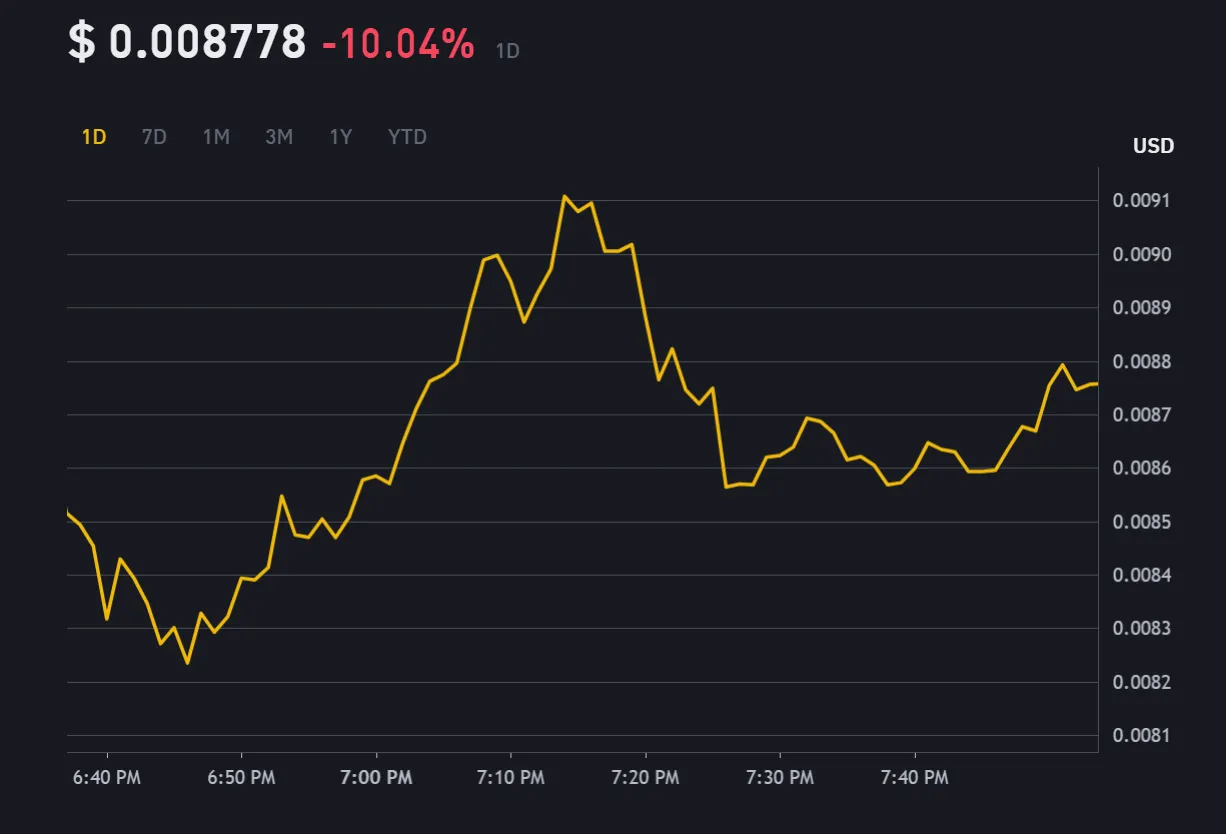 График $HMSTR на одной из популярных бирж