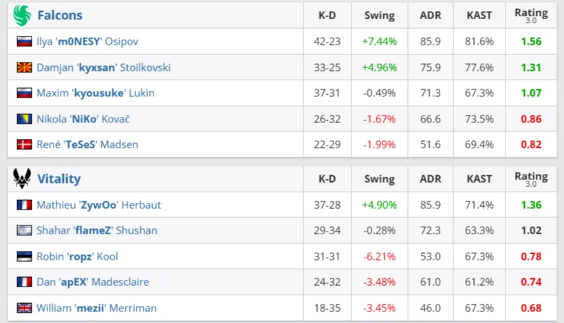 Статистика матча (HLTV)