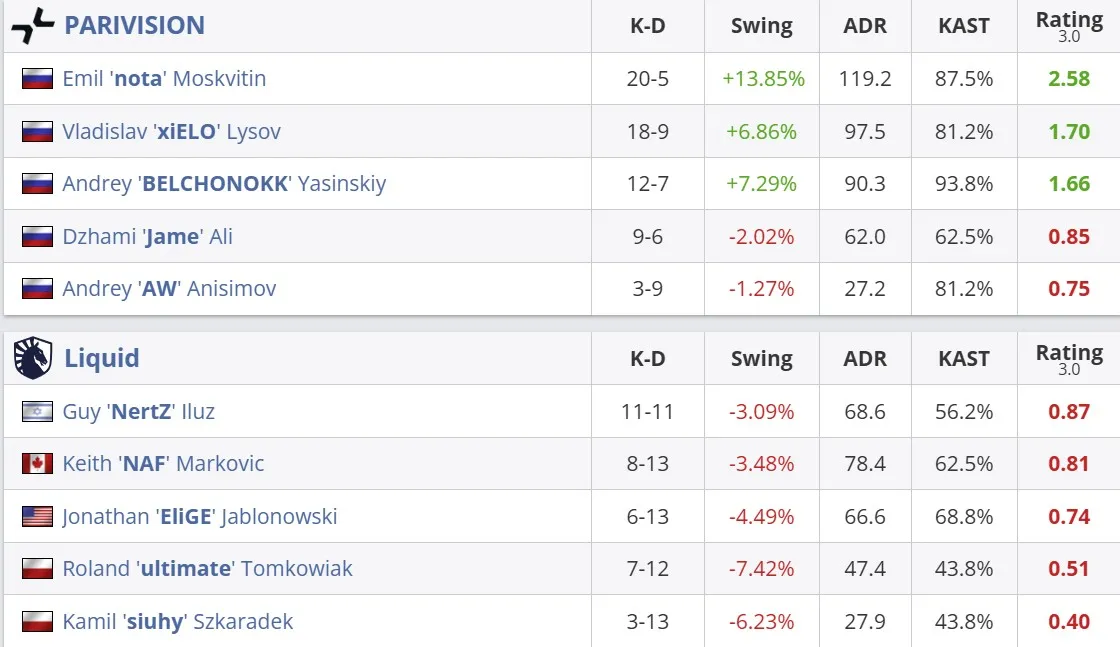 Статистика матча (HLTV)