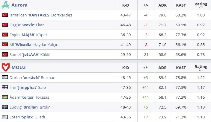 Статистика матча (HLTV)