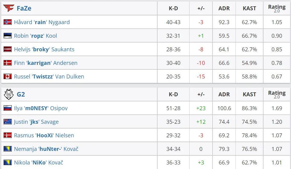 HLTV