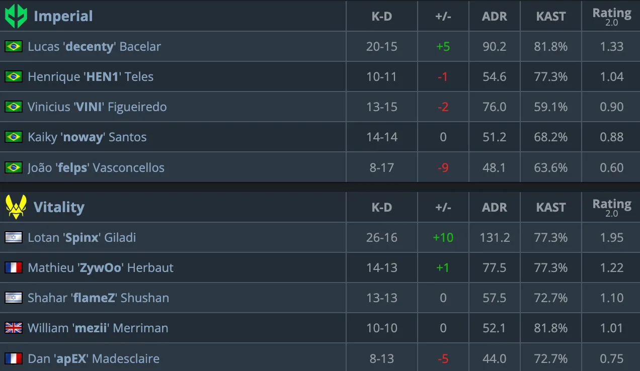HLTV