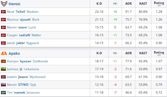 HLTV