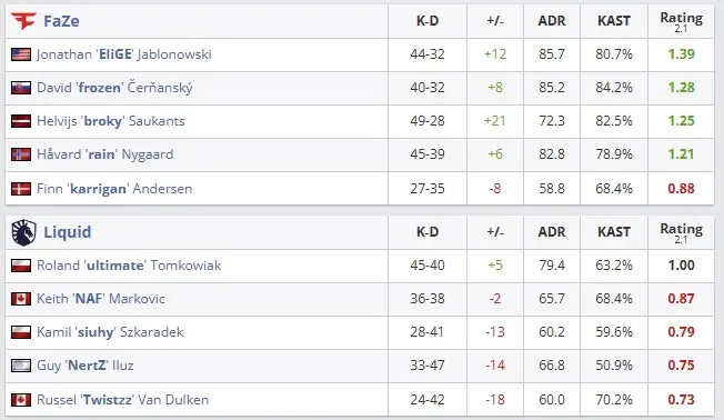 Статистика матча (HLTV)