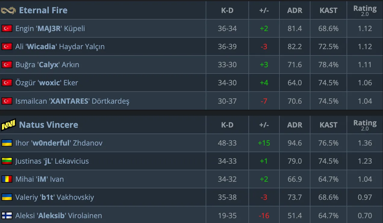 HLTV