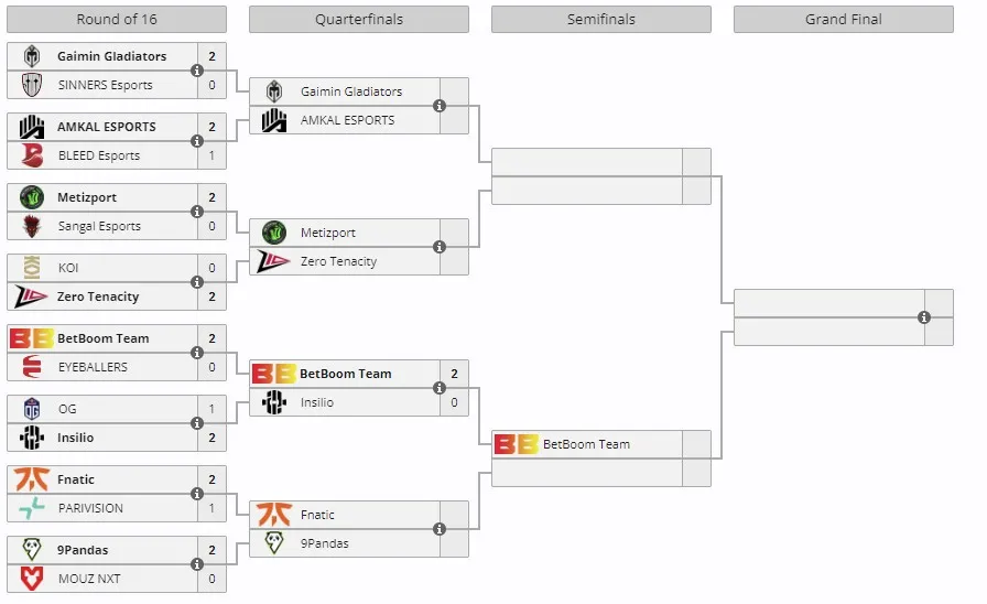 CCT Season 2 European Series #1