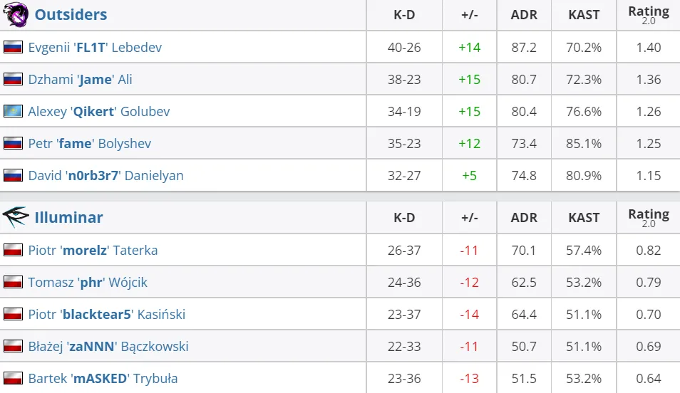 HLTV