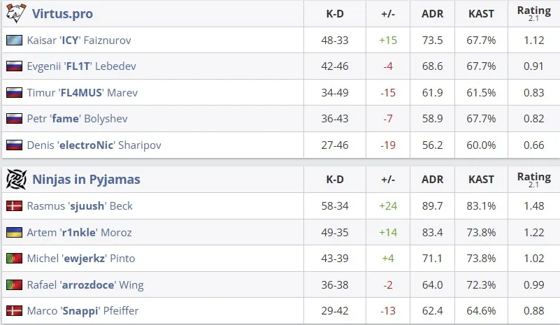 Статистика матча (HLTV)