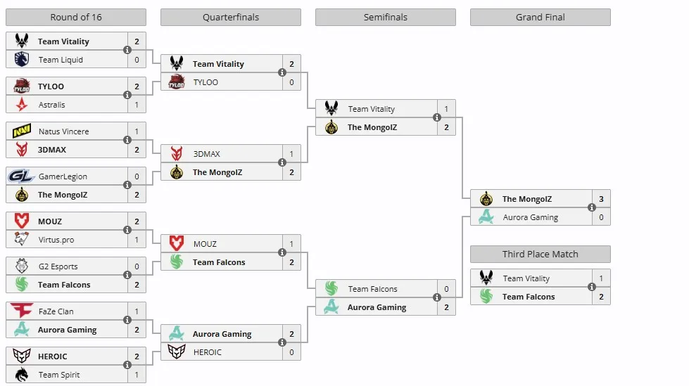 Сетка Esports World Cup 2025 по CS2 (liquipedia)