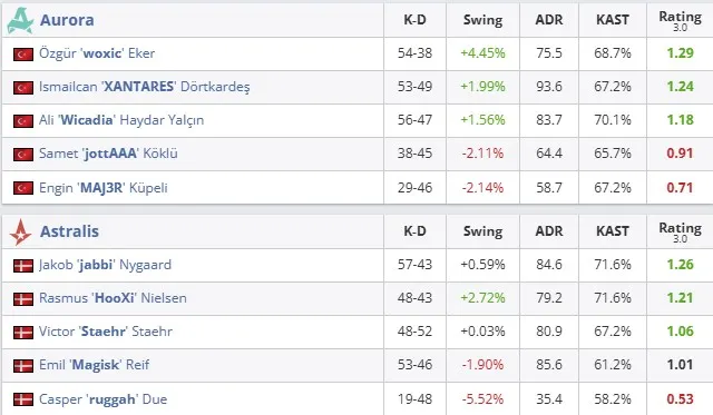 Статистика матча (HLTV)