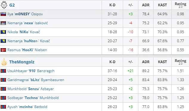 HLTV