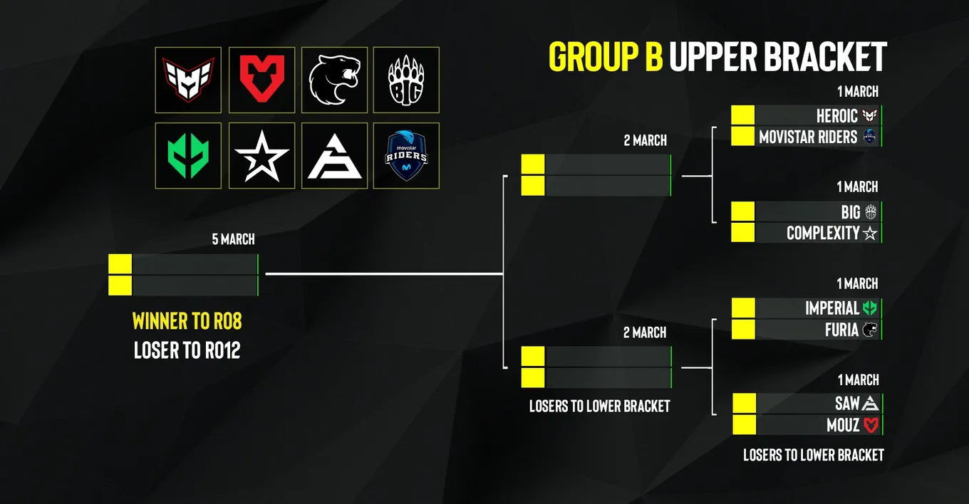 Результаты жеребьёвки группового этапа ESL Pro League Season 17