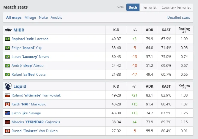 Perfect World Shanghai Major 2024