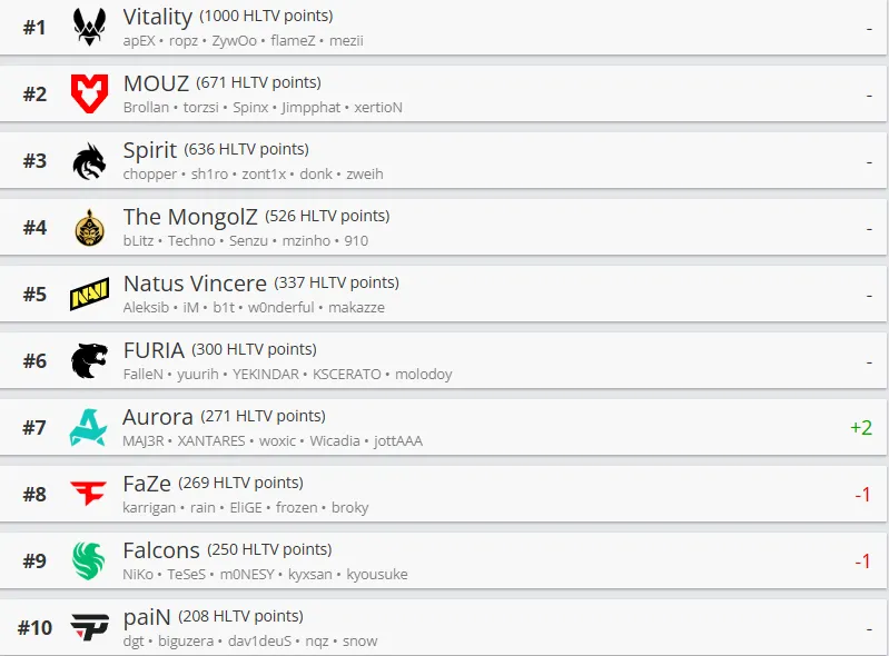 HLTV