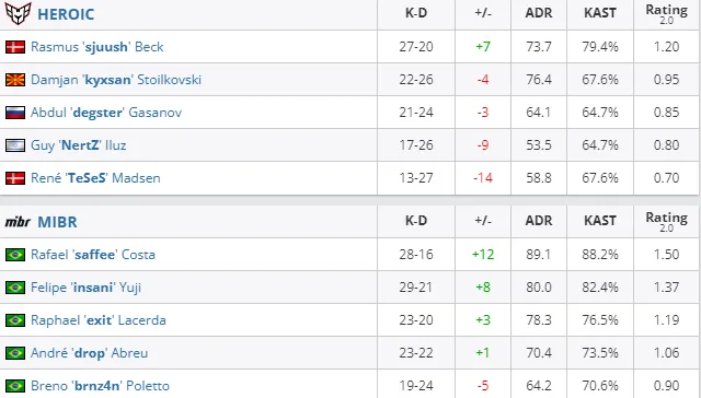HLTV