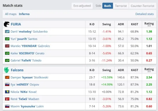 Статистика матча (HLTV)
