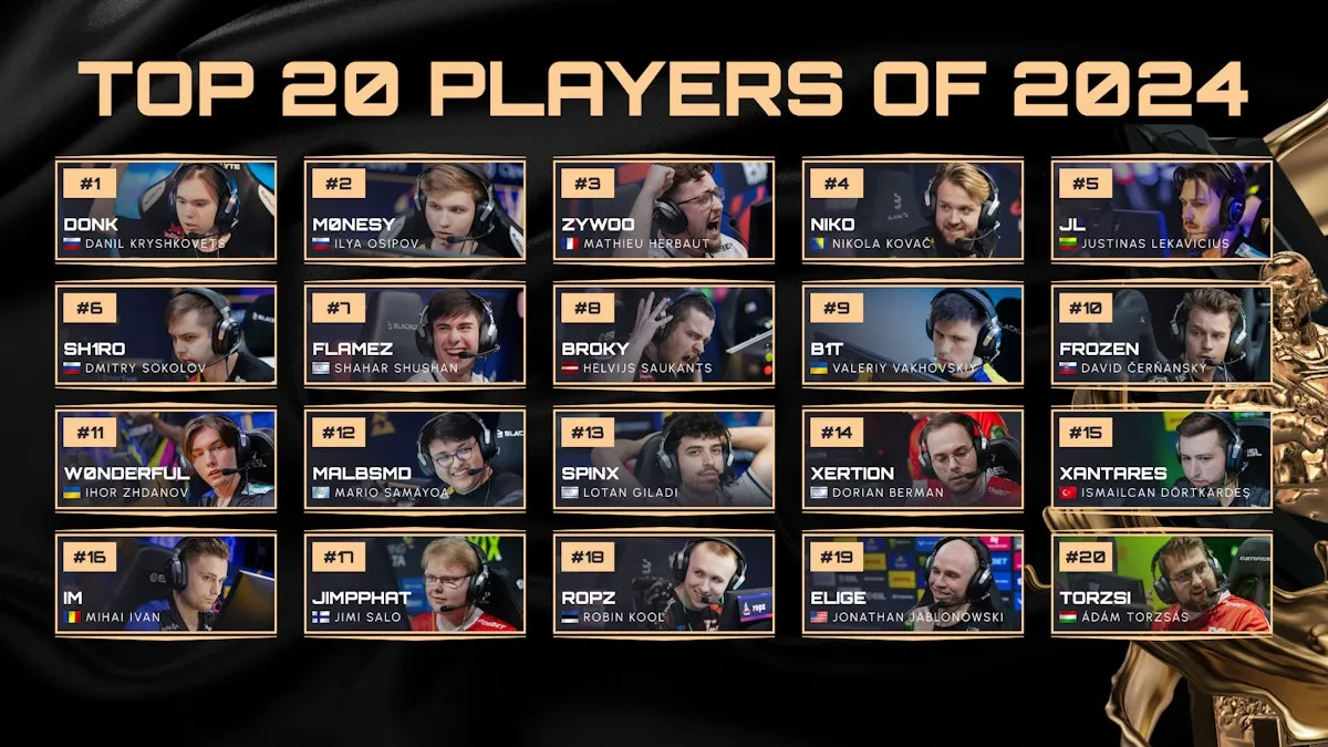 Топ-20 лучших игроков 2024 года по версии HLTV