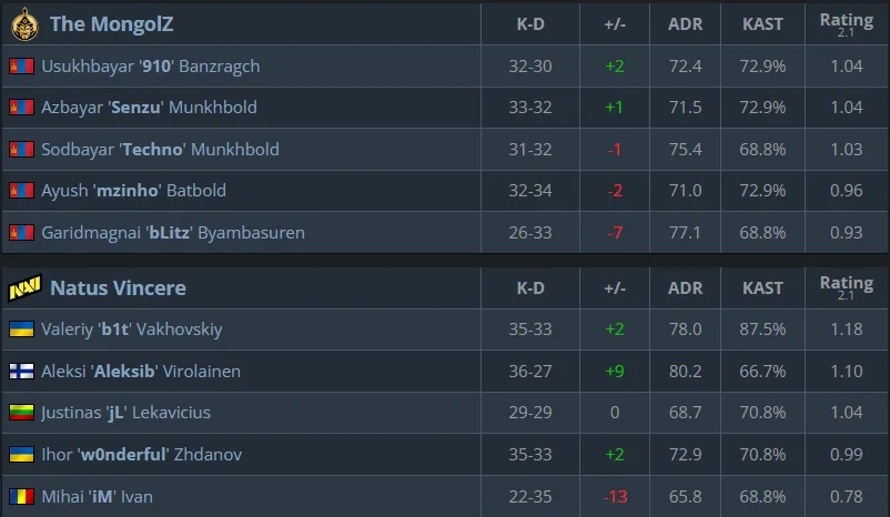 Статистика матча (HLTV)