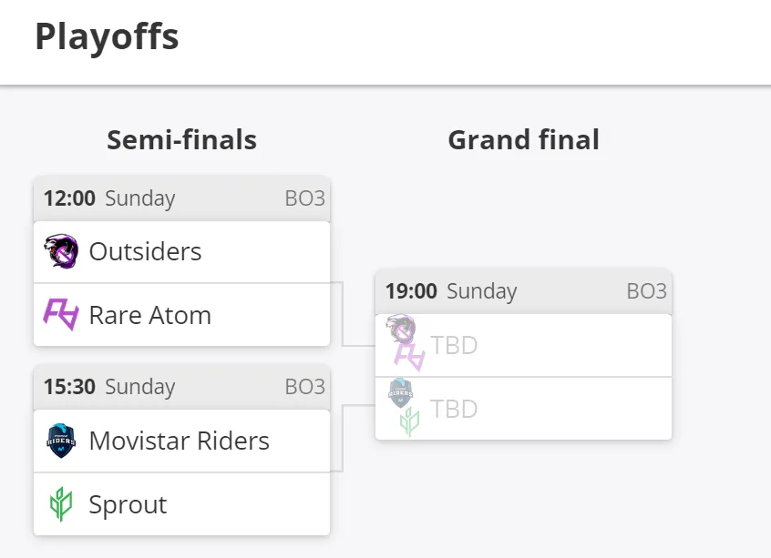 Сетка плей-офф ESL Challenger Valencia 2022