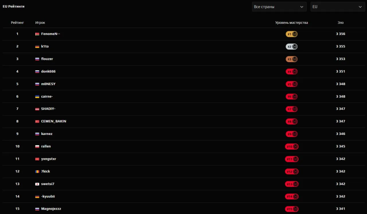 FACEIT
