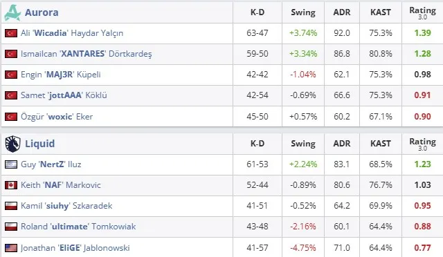 Статистика матча (HLTV)