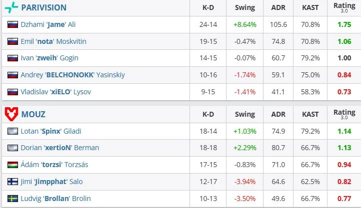Статистика матча (HLTV)