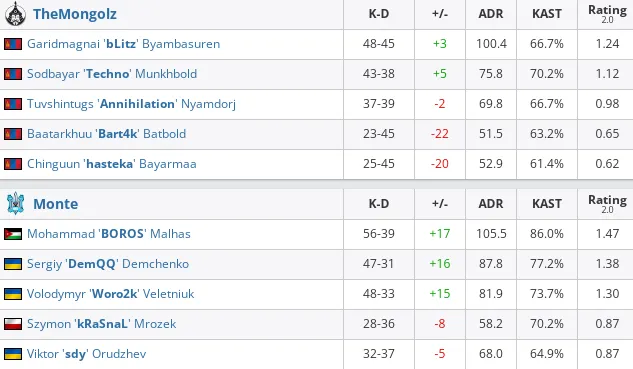 HLTV
