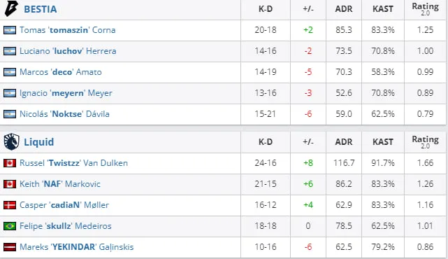HLTV