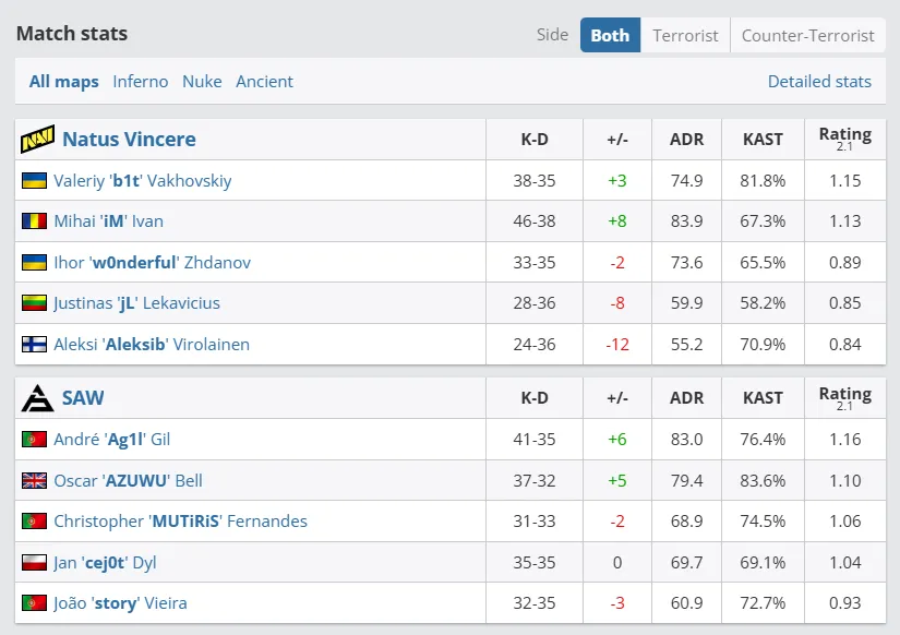ESL Pro League Season 21