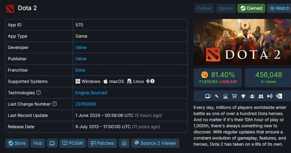 Обновление в Dota 2