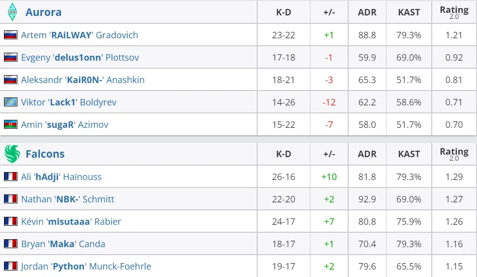 HLTV