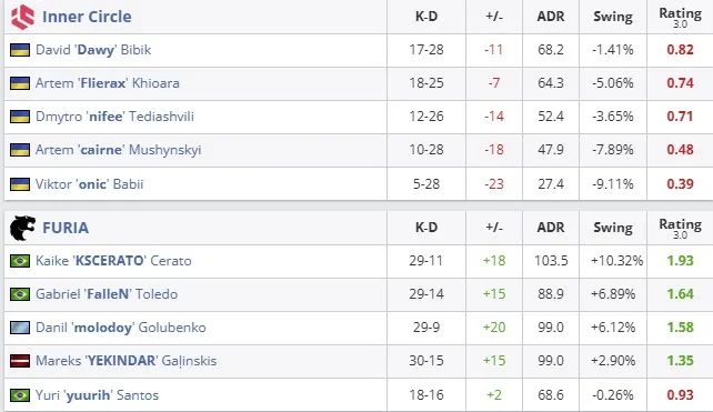 Статистика матча (HLTV)