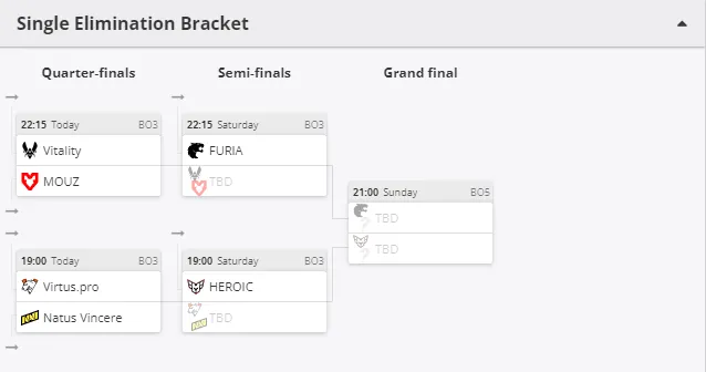Плей-офф IEM Rio 2024