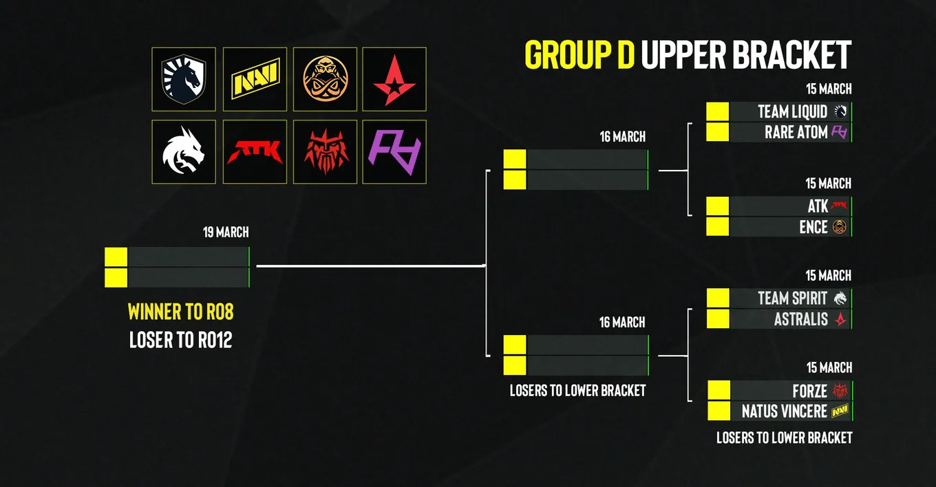 Результаты жеребьёвки группового этапа ESL Pro League Season 17