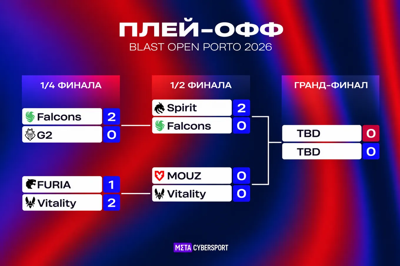 Сетка плей-офф BLAST Open Porto 2026