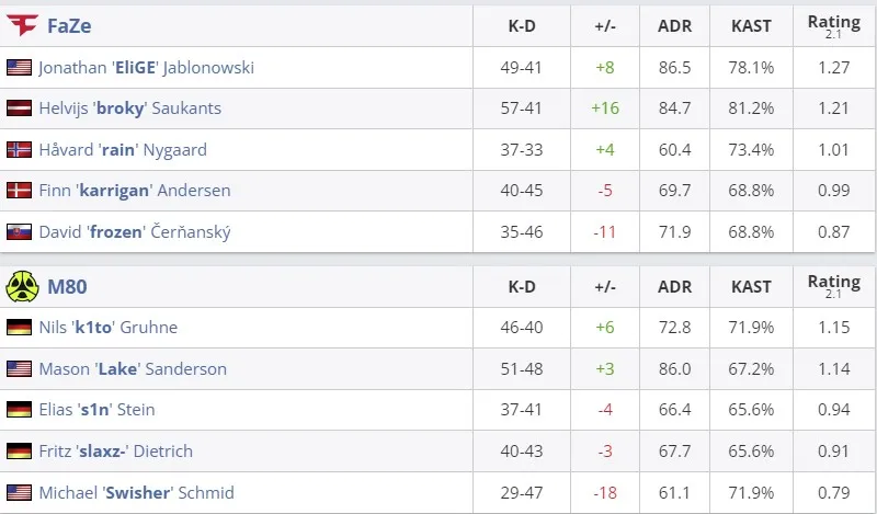 Статистика матча (HLTV)