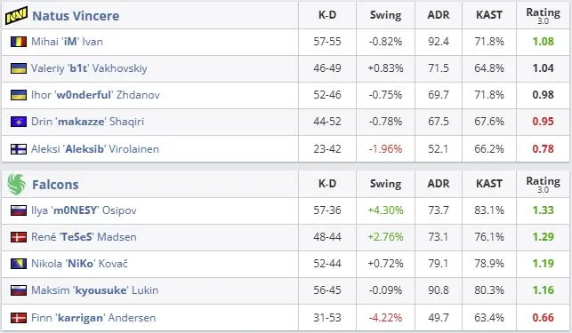 Статистика матча (HLTV)