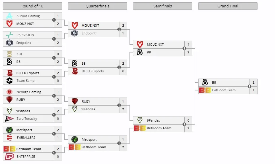 CCT Season 2 European Series #2