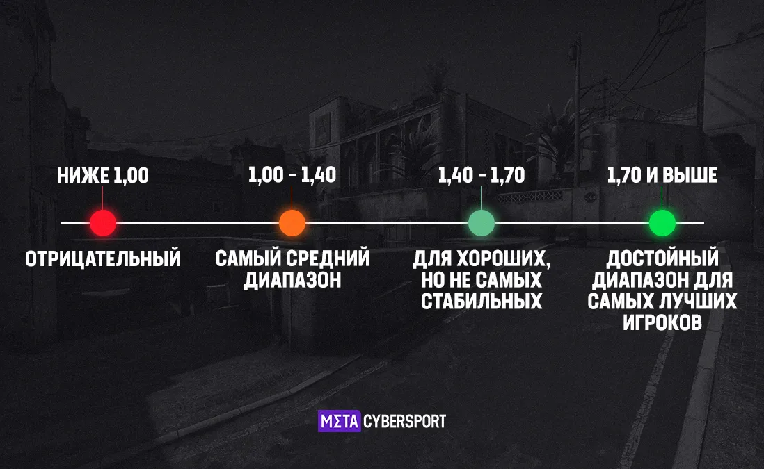 Как полученный рейтинг ACM3 определяет силу игрока